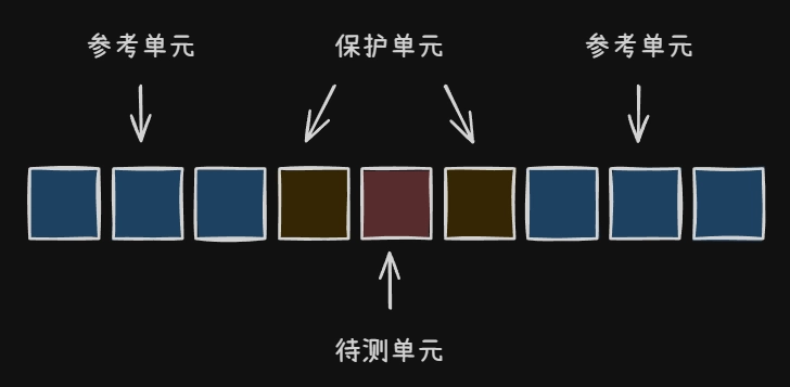 【四】恒定虚警率CFAR检测